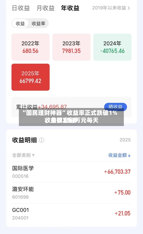 “国民理财神器	”收益率正式跌破1%，余额宝每万元每天收益仅2毛多-第3张图片