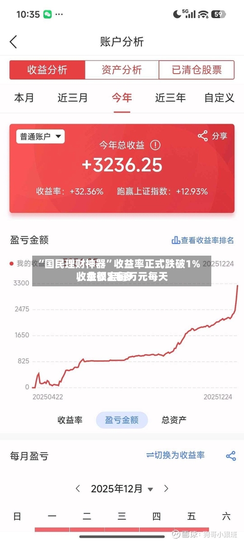 “国民理财神器”收益率正式跌破1%	，余额宝每万元每天收益仅2毛多-第2张图片