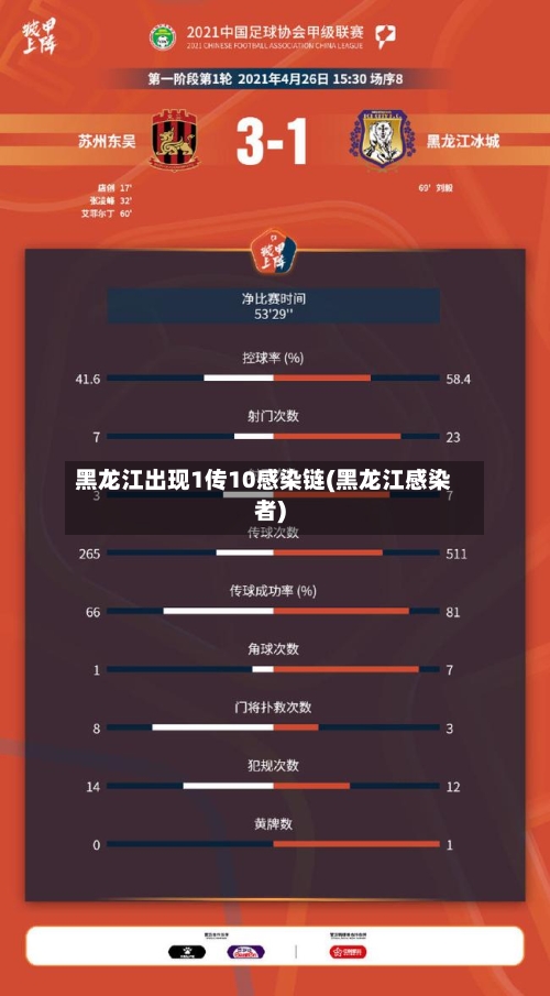黑龙江出现1传10感染链(黑龙江感染者)-第2张图片