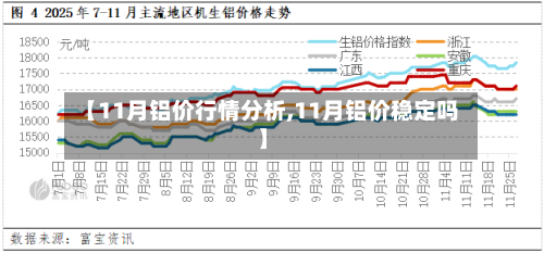 【11月铝价行情分析,11月铝价稳定吗】-第1张图片