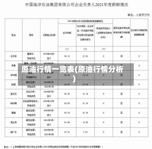 原油行情一览表(原油行情分析)-第3张图片
