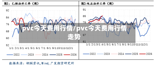 pvc今天费用行情/pvc今天费用行情走势-第2张图片