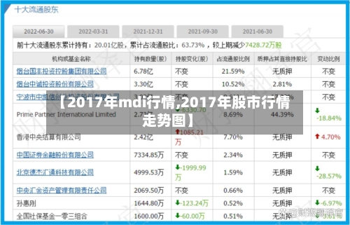 【2017年mdi行情,2017年股市行情走势图】-第2张图片