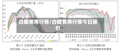 白糖费用行情/白糖费用行情今日报价-第2张图片