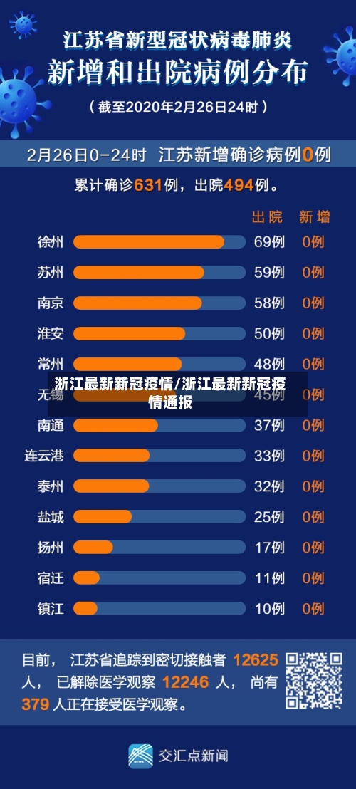 浙江最新新冠疫情/浙江最新新冠疫情通报-第1张图片