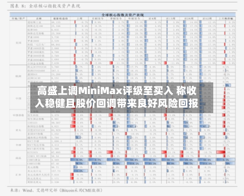 高盛上调MiniMax评级至买入 称收入稳健且股价回调带来良好风险回报-第1张图片