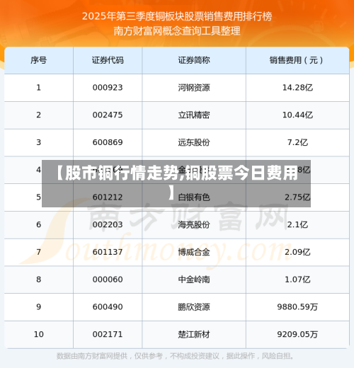 【股市铜行情走势,铜股票今日费用】-第2张图片