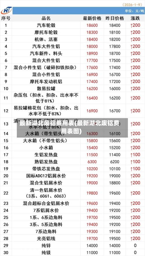 最新湖北废铝费用表(最新湖北废铝费用表图)-第3张图片