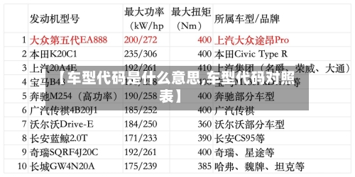 【车型代码是什么意思,车型代码对照表】-第2张图片