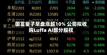 国富量子早盘涨超10% 公司拟收购Luffa AI部分股权-第3张图片