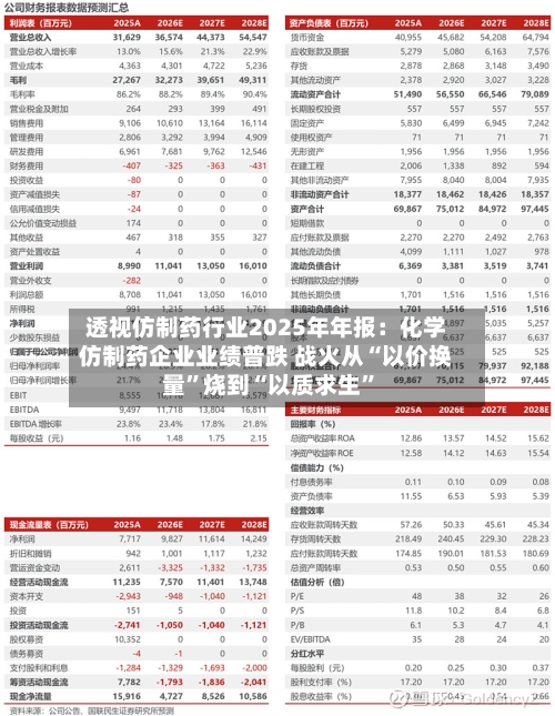 透视仿制药行业2025年年报：化学仿制药企业业绩普跌 战火从“以价换量	”烧到“以质求生”-第1张图片