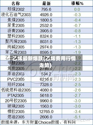 乙烯最新爆跌(乙烯费用行情走势)-第1张图片