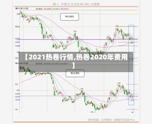 【2021热卷行情,热卷2020年费用】-第3张图片