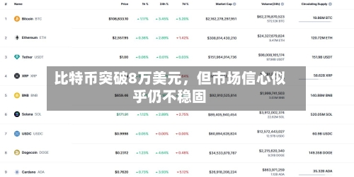 比特币突破8万美元，但市场信心似乎仍不稳固-第2张图片