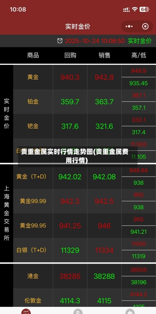 贵重金属实时行情走势图(贵重金属费用行情)-第3张图片