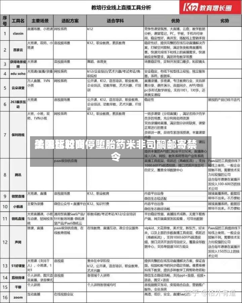 美国比较高法院暂时叫停堕胎药米非司酮邮寄禁令-第3张图片