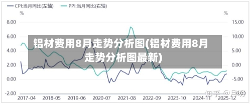 铝材费用8月走势分析图(铝材费用8月走势分析图最新)-第1张图片