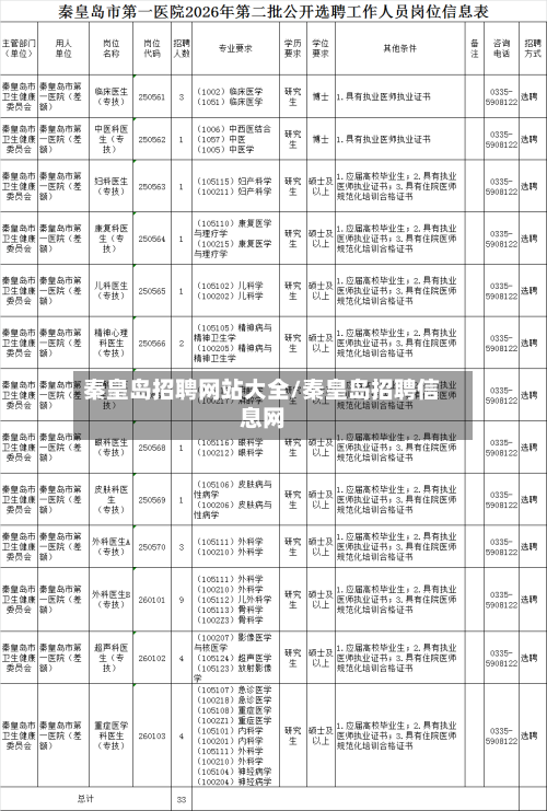 秦皇岛招聘网站大全/秦皇岛招聘信息网-第1张图片
