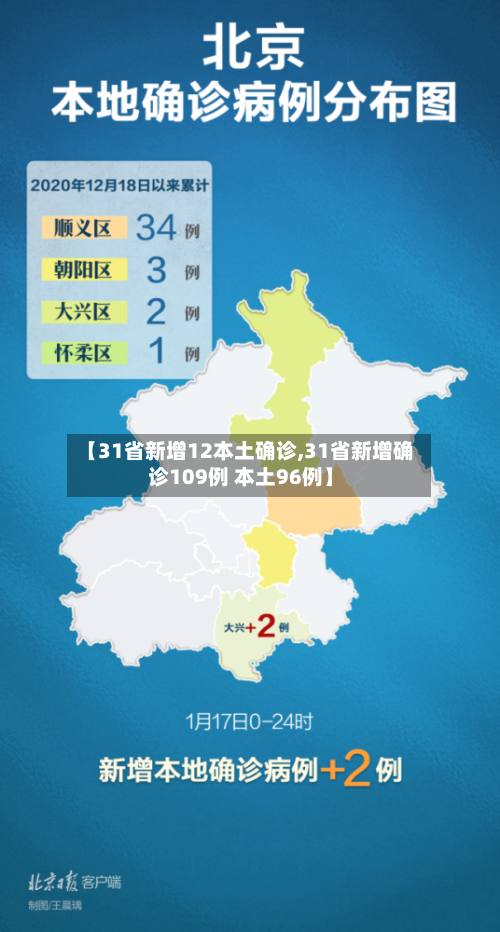 【31省新增12本土确诊,31省新增确诊109例 本土96例】-第2张图片