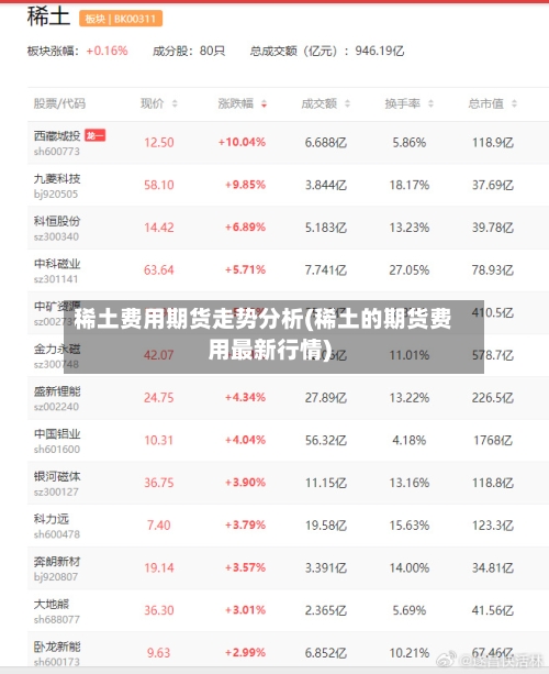 稀土费用期货走势分析(稀土的期货费用最新行情)-第2张图片