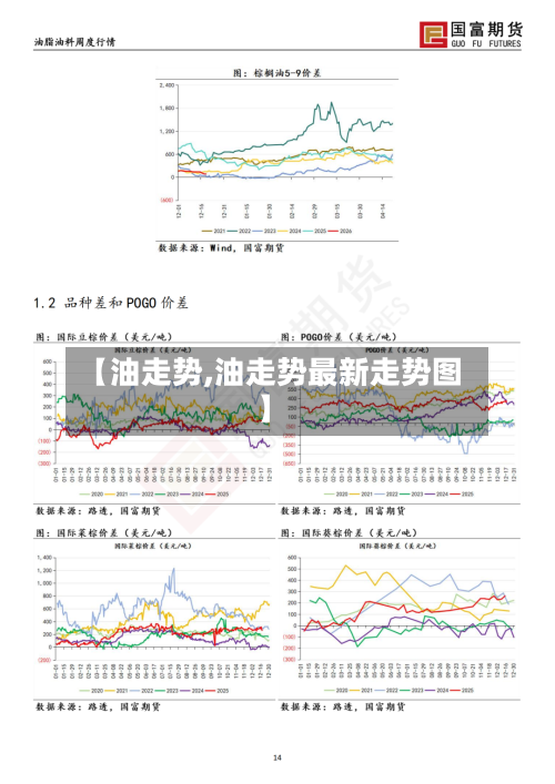【油走势,油走势最新走势图】-第1张图片
