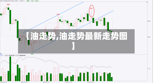 【油走势,油走势最新走势图】-第2张图片