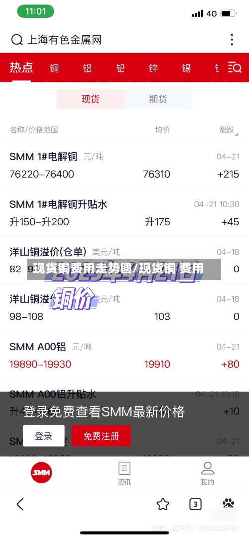 现货铜费用走势图/现货铜 费用-第1张图片