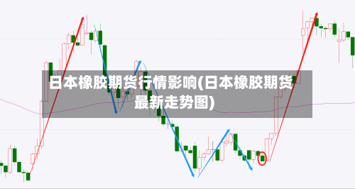 日本橡胶期货行情影响(日本橡胶期货最新走势图)-第2张图片
