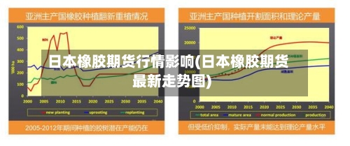 日本橡胶期货行情影响(日本橡胶期货最新走势图)-第1张图片