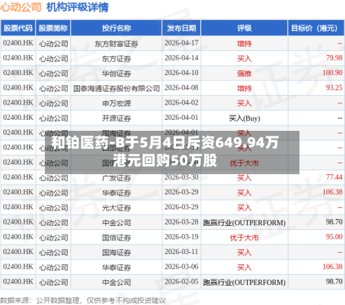 和铂医药-B于5月4日斥资649.94万港元回购50万股-第1张图片