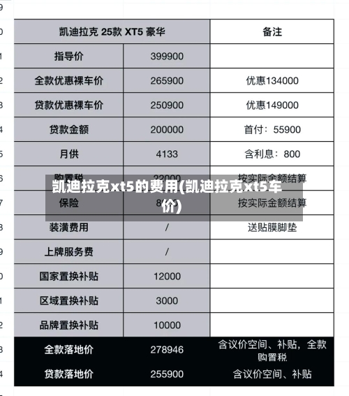 凯迪拉克xt5的费用(凯迪拉克xt5车价)-第2张图片