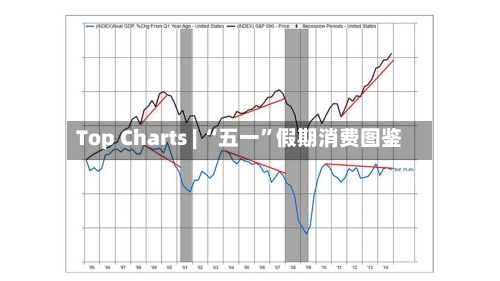 Top Charts | “五一	”假期消费图鉴-第1张图片