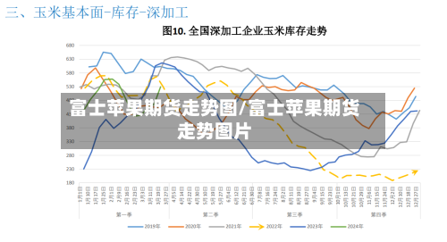 富士苹果期货走势图/富士苹果期货走势图片-第1张图片