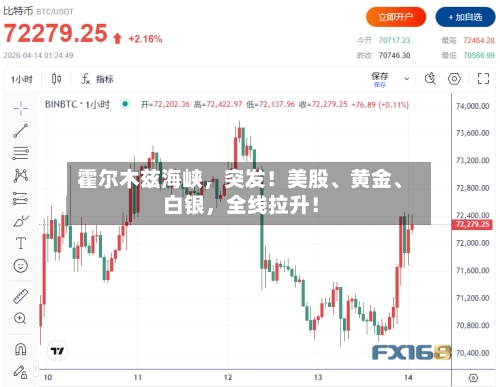霍尔木兹海峡，突发！美股、黄金	、白银	，全线拉升！-第1张图片