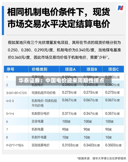 华泰证券：中国电价迎来周期性拐点-第1张图片